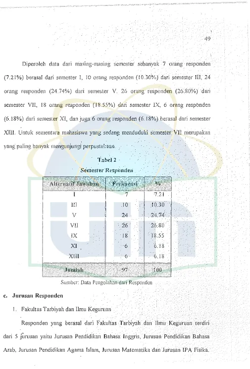 Tabel2 Semester Responden 