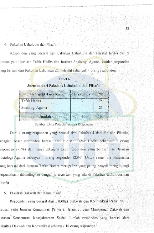 J Tabel 6 urusan lfari Fakultas Ushulndin dan Fils a fat 