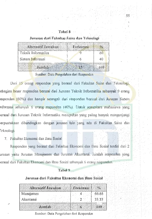 Jurusan dari Falmltas Sains Tabel 8 dan Tclmologi 