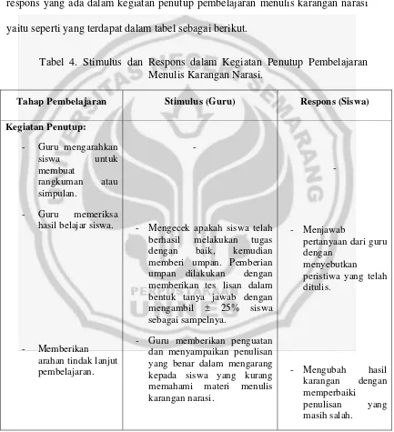 Tabel 4. Stimulus dan Respons dalam Kegiatan Penutup Pembelajaran 