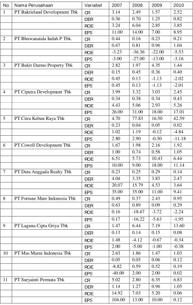 Tabel 1.2 Variabel Yang Mempengaruhi Pergerakan Harga Saham 