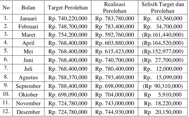 Tabel 1.1  