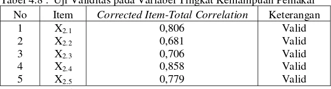 Tabel 4.7 : Uji Validitas pada Variabel Partisipasi Pemakai 