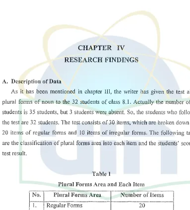 Table 1 Plural Forms Area and Each Item 