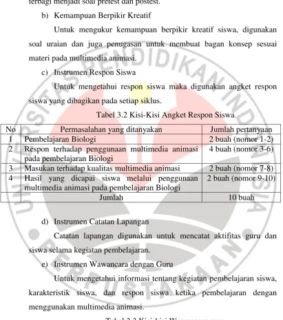 Tabel 3.3 Kisi-kisi Wawancara guru 