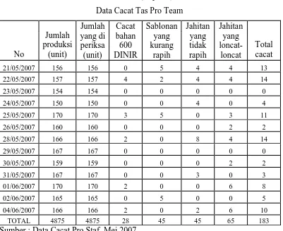 Tabel 1.1 (lanjutan) 