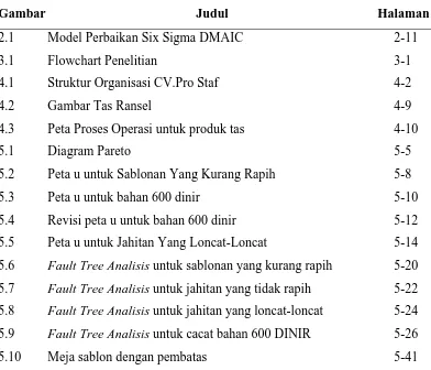 Gambar  