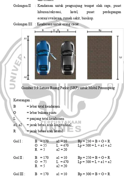 Analisis Kapasitas Ruang Parkir Off Street Mobil Penumpang Ada Swalayan Setiabudi Semarang 5050