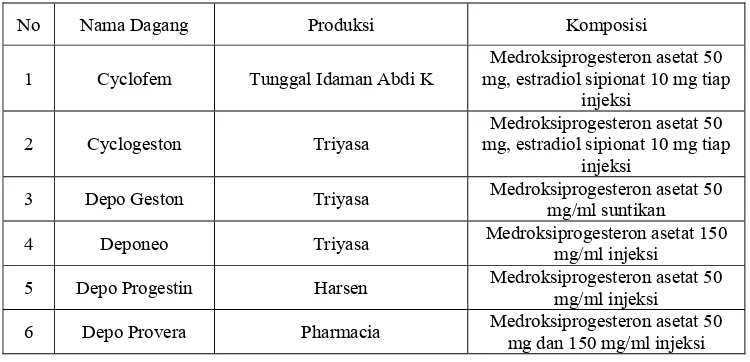 Tabel 1. Contoh Produk Kontrasepsi Suntik yang Beredar di Indonesia (Anonim, 2010)  