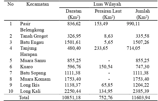 Tabel 6   Luas wilayah kecamatan di Kabupaten Paser*