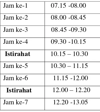 Tabel 4. Jadwal Jam Pelajaran Harian 