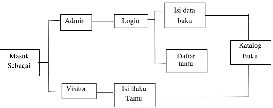 Gambar 3.4 Desain aplikasi 