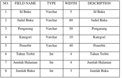 Tabel : buku 