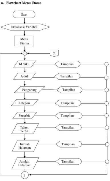 Gambar 3.7 Flowchart Menu Utama 