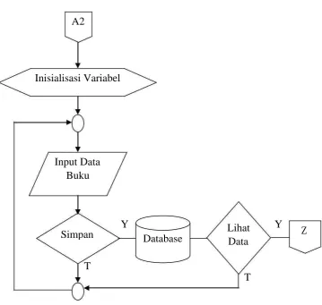 Gambar 3.10 Flowchart Tambah Buku 