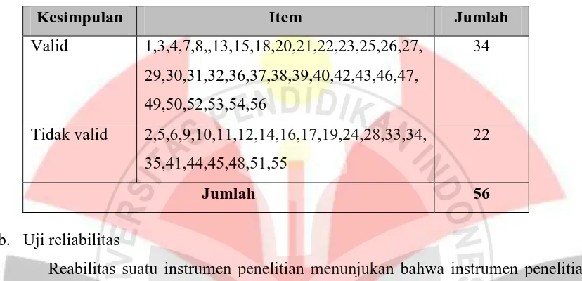 Tabel 3.6 