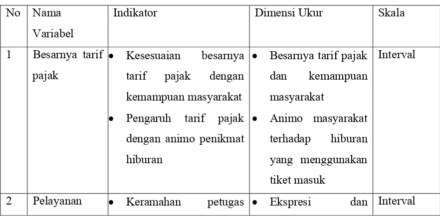 Tabel 10 Variabel Penelitian 