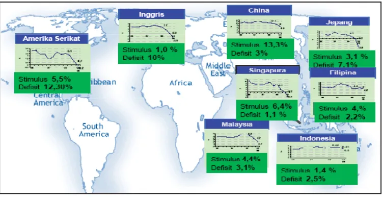 Gambar 1. Program Stimulus Fiskal di Beberapa Negara 