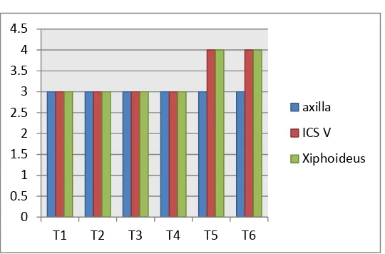 Tabel 1.2 Evaluasi ekspansi thorak