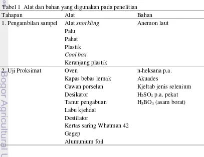 Tabel 1  Alat dan bahan yang digunakan pada penelitian 