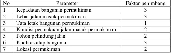 Tabel 1.4. Faktor Penimbang Parameter Kualitas Permukiman Melalui Interpretasi 