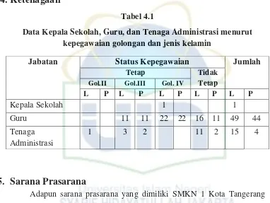 Tabel 4.1 Data Kepala Sekolah, Guru, dan Tenaga Administrasi menurut 