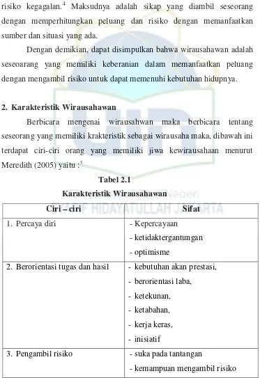 Tabel 2.1 Karakteristik Wirausahawan 