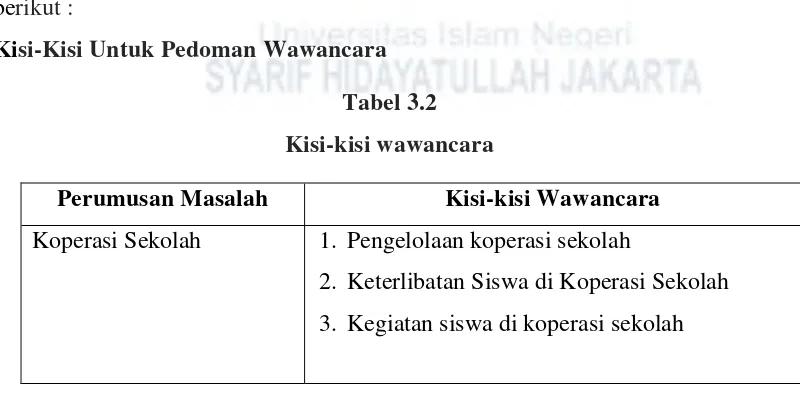 Tabel 3.2 Kisi-kisi wawancara 