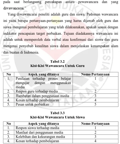 Tabel 3.2 Kisi-Kisi Wawancara Untuk Guru 