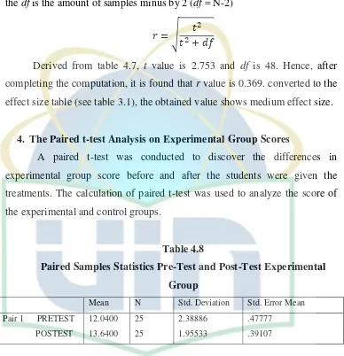 Table 4.8 Paired Samples Statistics Pre-Test and Post-Test Experimental 