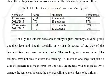 Table 1.1 The Grade X students’ Scores of Writing Test 