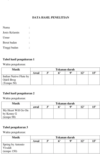 Tabel hasil pengukuran 2 