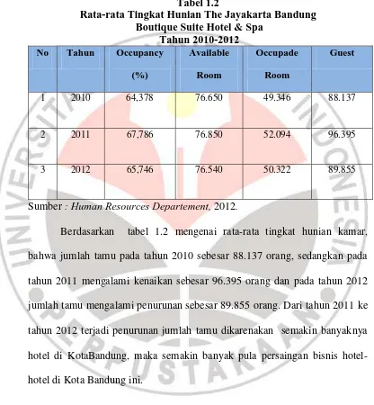 Tabel 1.2 Rata-rata Tingkat Hunian The Jayakarta Bandung 