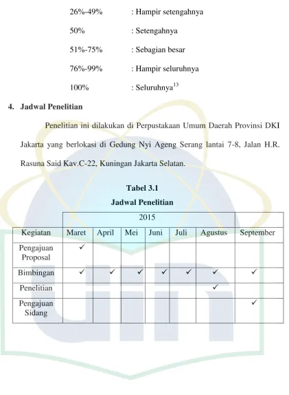 Tabel 3.1  