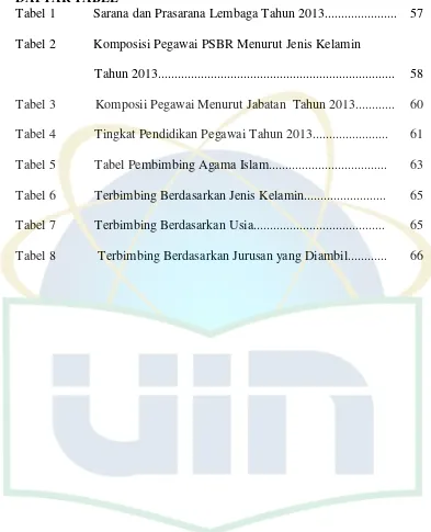 Tabel 1 Sarana dan Prasarana Lembaga Tahun 2013.............. ........ 57 