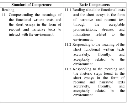 Table 1: The Standard of Competence and the Basic Competences of Reading of 