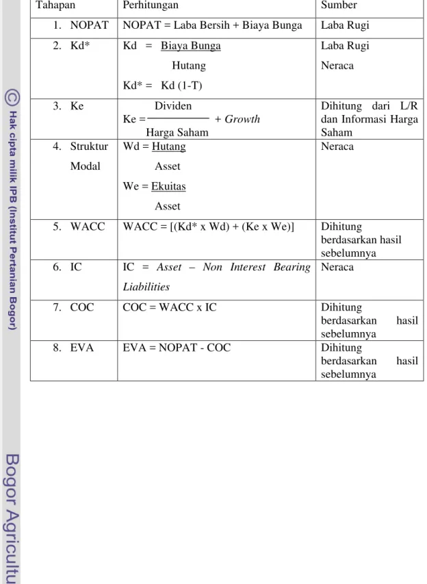 Tabel 2. Langkah-langkah perhitungan EVA :