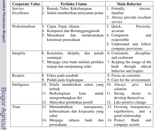 Tabel 3. Nilai-nilai perusahaan :