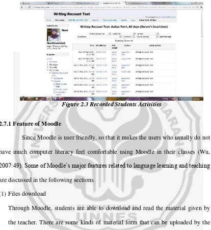 Figure 2.3 Recorded Students Activities 