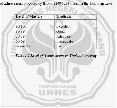 Table 3.2 Level of Achievement on Students’ Writing 