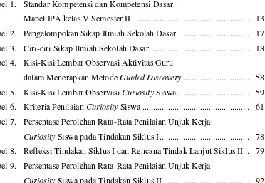 Tabel 1.   Standar Kompetensi dan Kompetensi Dasar  