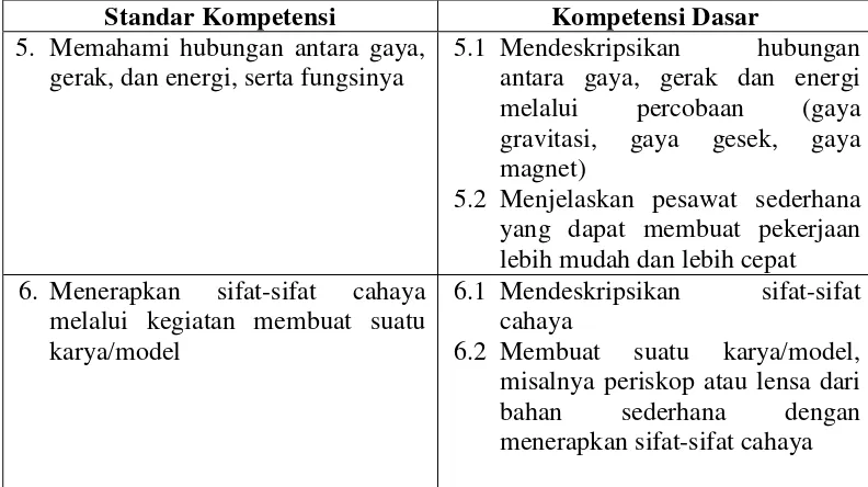 Tabel 1. Standar Kompetensi dan Kompetensi Dasar Mapel IPA Kelas V 