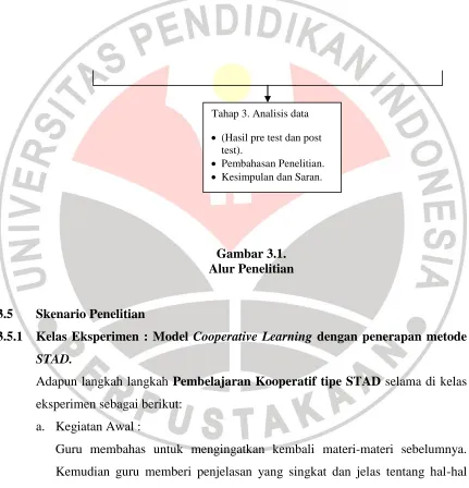 Gambar 3.1.   Alur Penelitian 