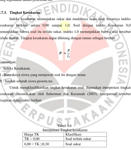 Tabel 3.6  Interpretasi Tingkat kesukaran 