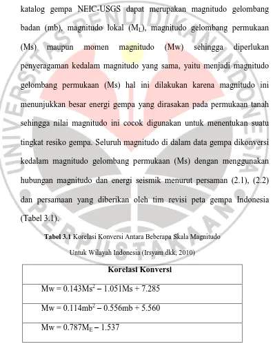 Tabel 3.1 Korelasi Konversi Antara Beberapa Skala Magnitudo                                                      