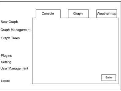 Gambar 3.6 Desain Halaman Console 