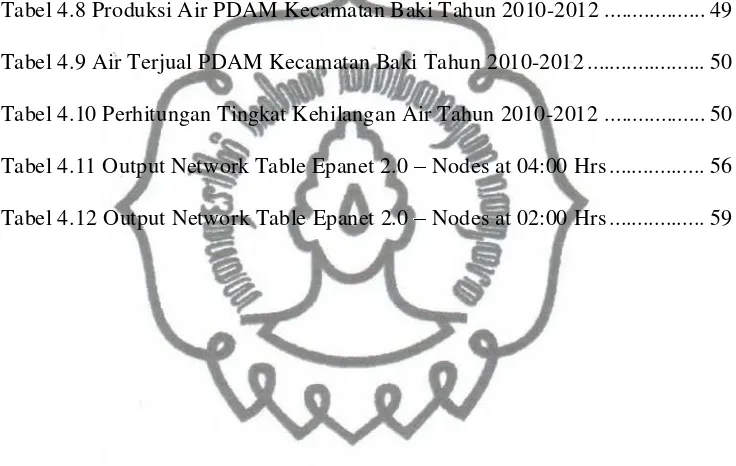 Tabel 4.8 Produksi Air PDAM Kecamatan Baki Tahun 2010-2012 .................. 49