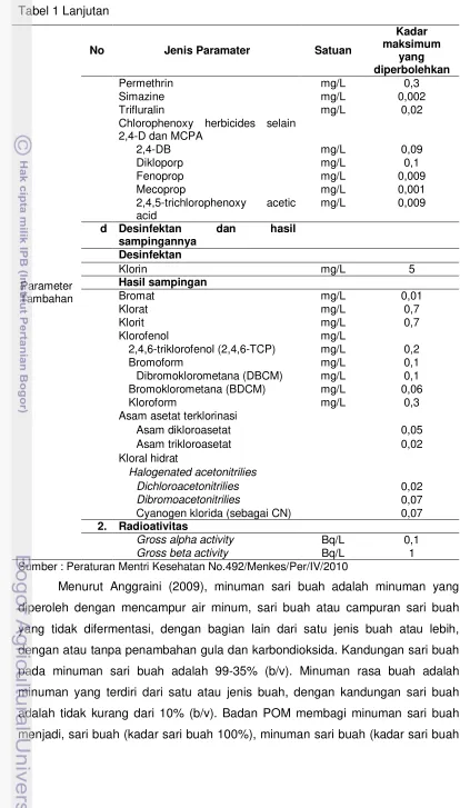Tabel 1 Lanjutan 