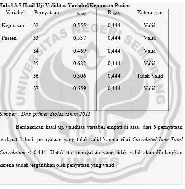 Tabel 3.7 Hasil Uji Validitas Variabel Kepuasan Pasien 