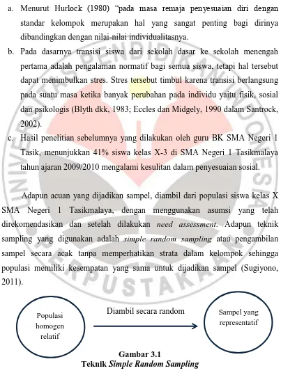 Gambar 3.1 Simple Random Sampling 